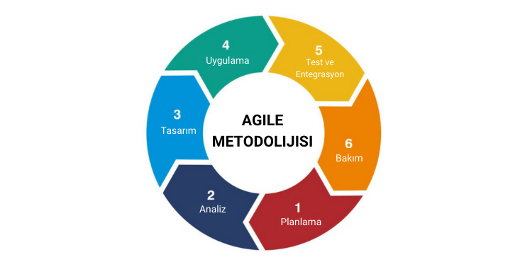 Agile